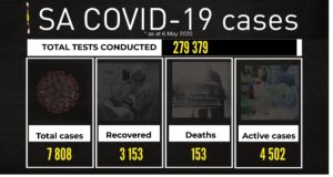 COVID-19 updates and stats South Africa