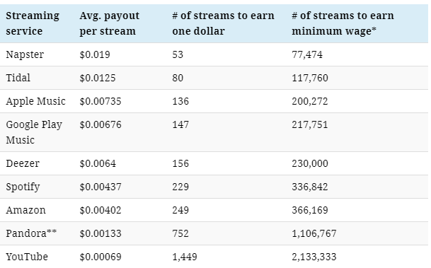 How much Jerusalema Master KG made streaming