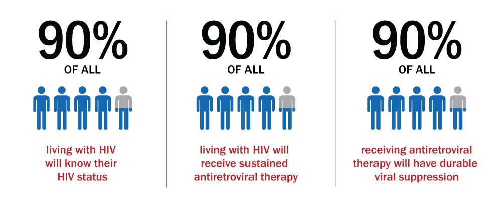 Astounding 81 million condoms distributed in Zimbabwe but HIV prevalence remains high