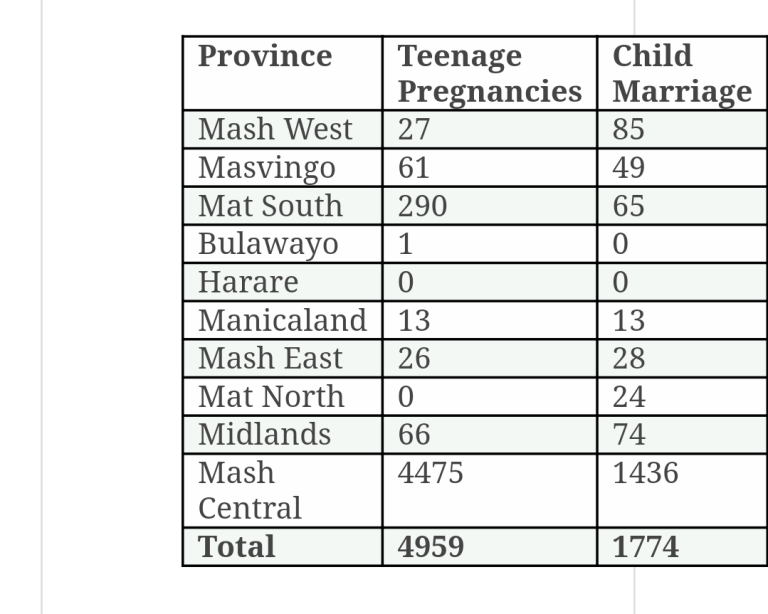 Disturbing increase in rape cases worrying the police