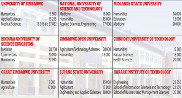 Government approves 250% tuition increase for universities