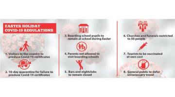 President Mnangagwa announces Easter Holiday COVID-19 regulations